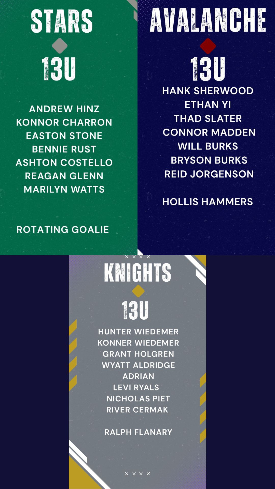 2025 14U Summer Inline Hockey Teams